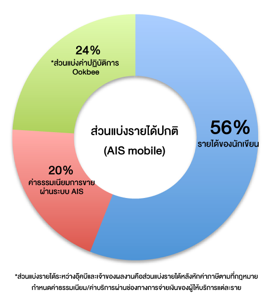income-chart-for-writer