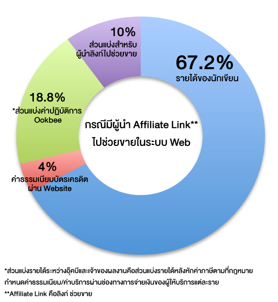 income-chart-for-writer